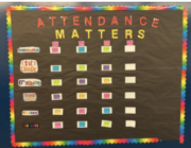 Attendance Matters